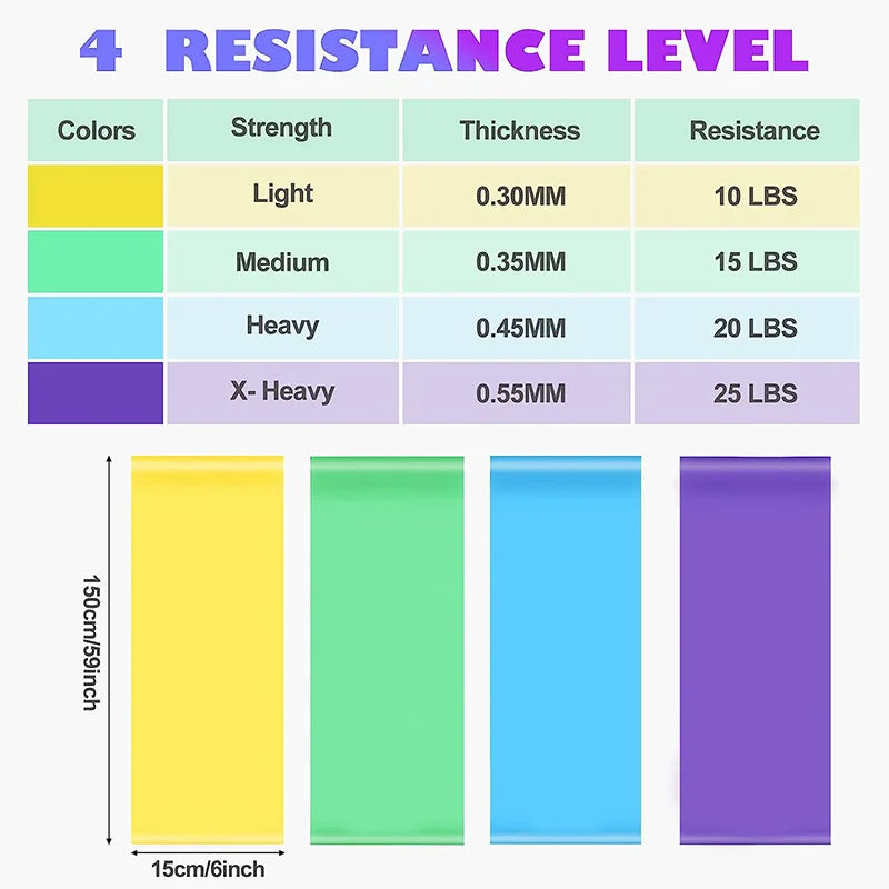 Ageless Motion Resistance Bands – Strength & Mobility Training for Seniors